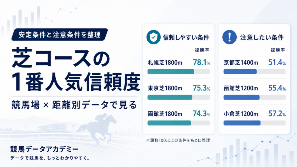 芝コースの1番人気信頼度を競馬場×距離別データで比較するアイキャッチ画像