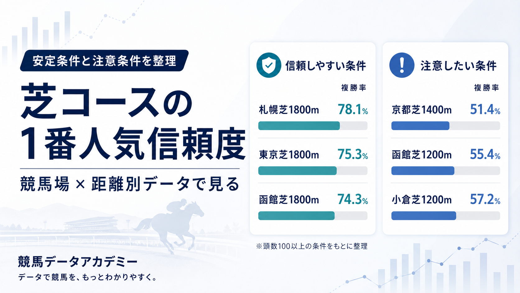 芝コースの1番人気信頼度を競馬場×距離別データで比較するアイキャッチ画像