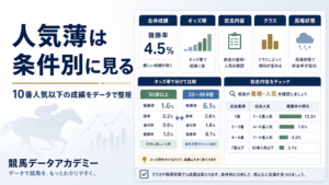 10番人気以下の馬をオッズ帯・前走内容・クラス・馬場状態別に整理した競馬データ記事のアイキャッチ画像