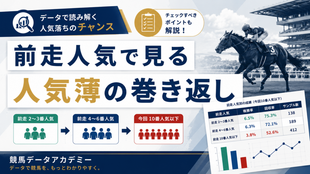 今回10番人気以下の馬を前走人気別に整理して人気落ちの見方を解説するアイキャッチ画像