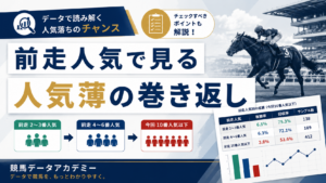 今回10番人気以下の馬を前走人気別に整理して人気落ちの見方を解説するアイキャッチ画像