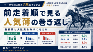 10番人気以下の人気薄馬を前走着順別に整理し、善戦馬と大敗馬を分けて考える競馬データ記事のアイキャッチ画像